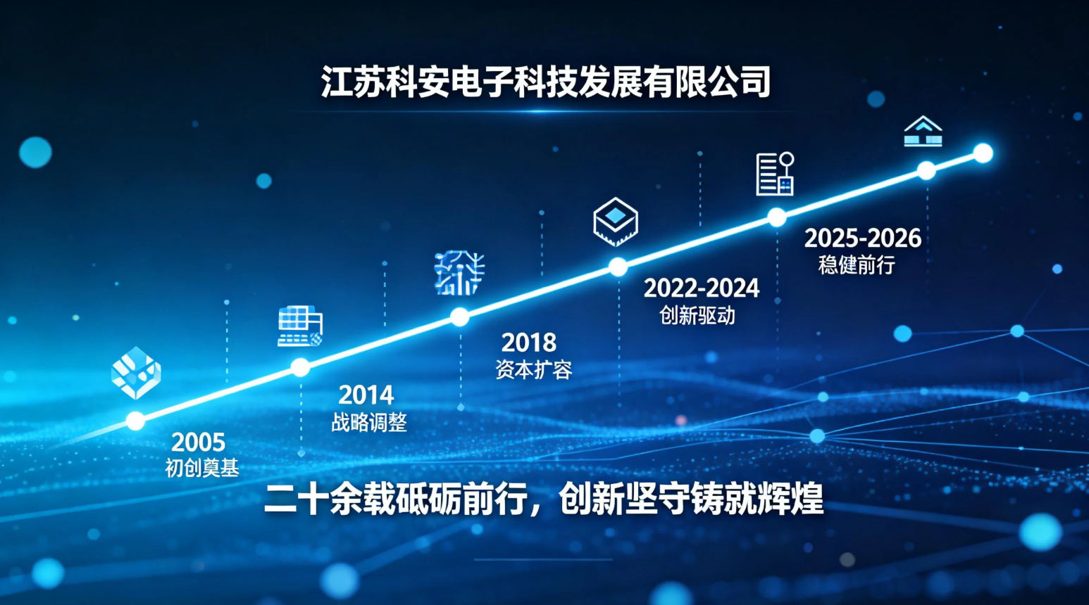 发展历程(图1)