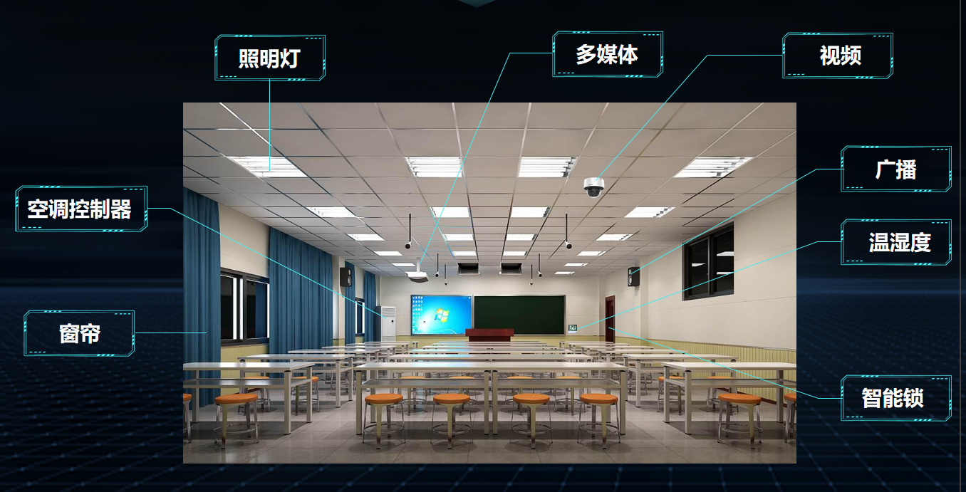 智慧教育(图4) 智慧教育(图4)