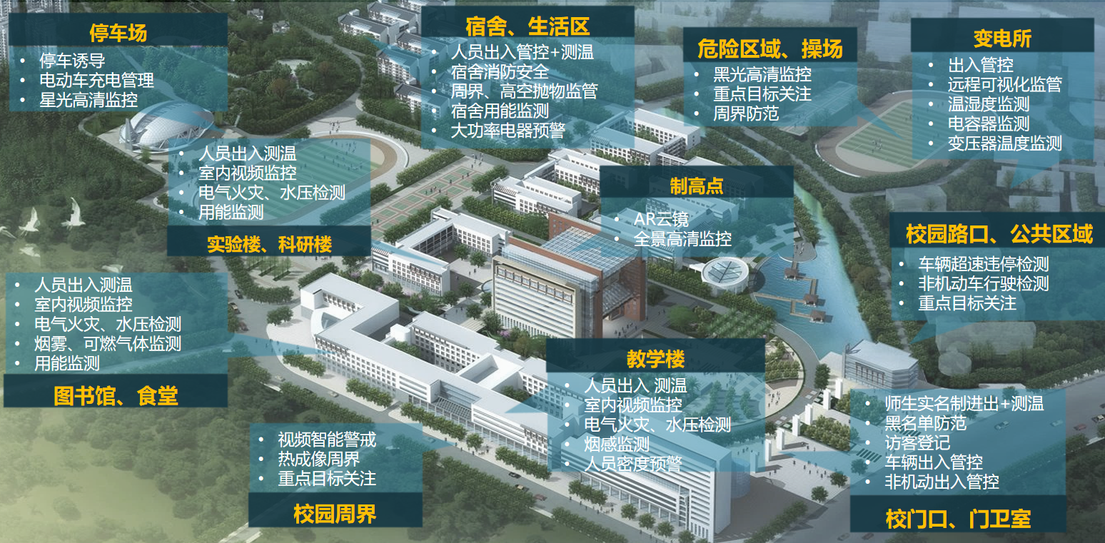 智慧教育(图3) 智慧教育(图3)